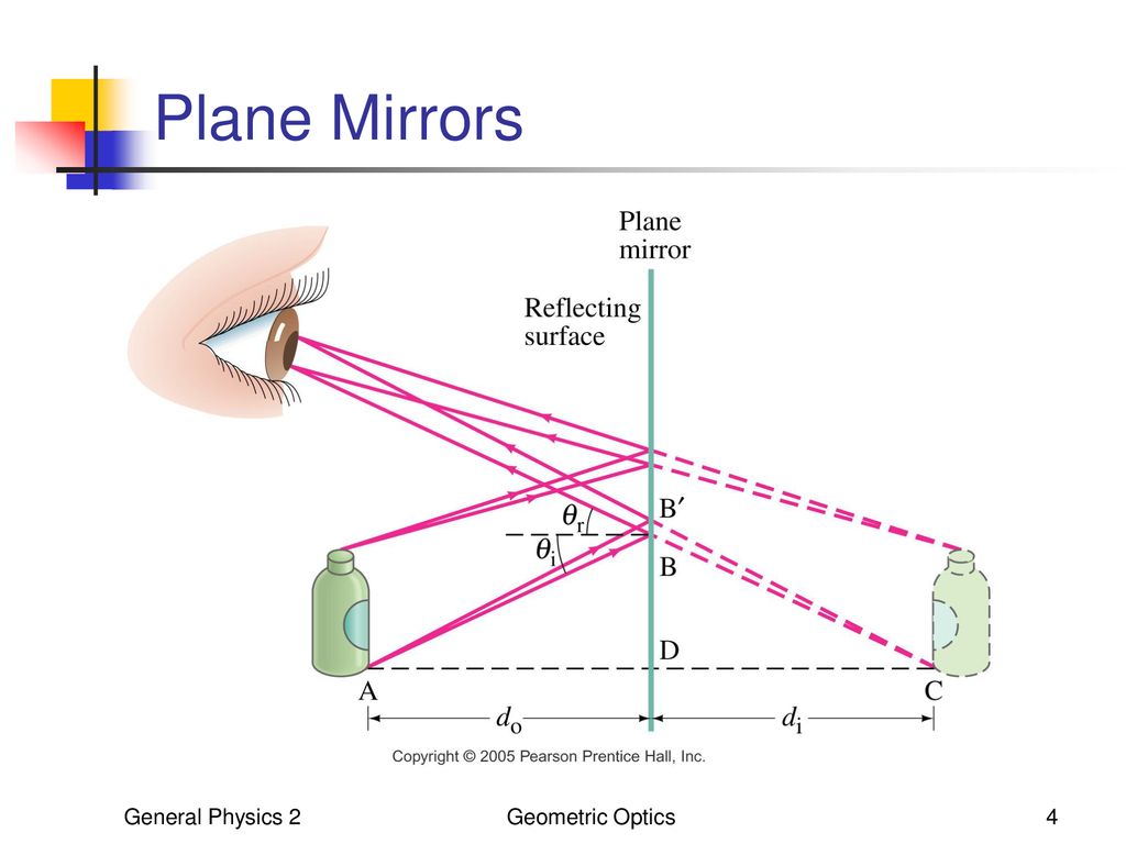 Glimpse of your reflection. Plane Mirror. Plane Mirrors in physics. Plane Mirror image. Mirror link схема.