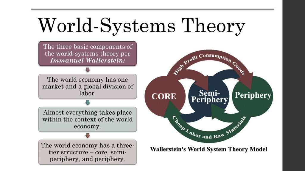 Geopolitical Theories And The Organization Of Space Ppt Download