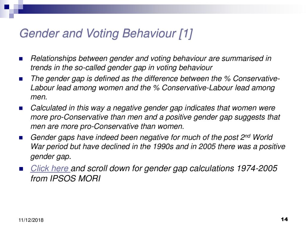 Gender and Voting Behaviour [1]