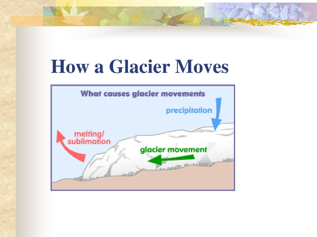 Glaciation Extent In North America 10 000 Years Ago Ppt Download   How A Glacier Moves 