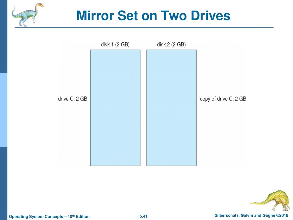 Mirror Set on Two Drives