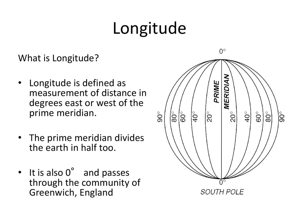 What is longitude?