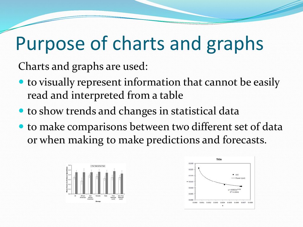 Purpose Of Charts