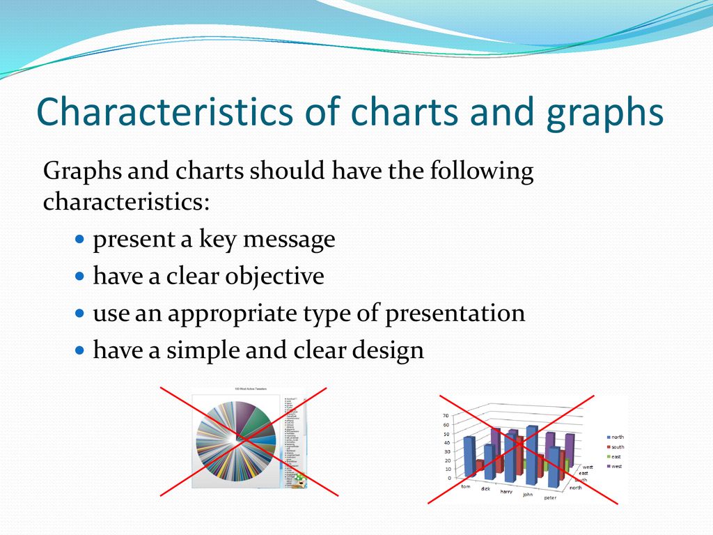 Characteristics Of Charts