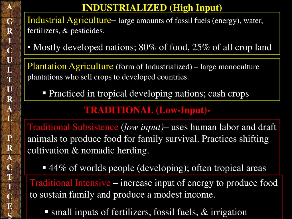 Food And Agriculture. - Ppt Download