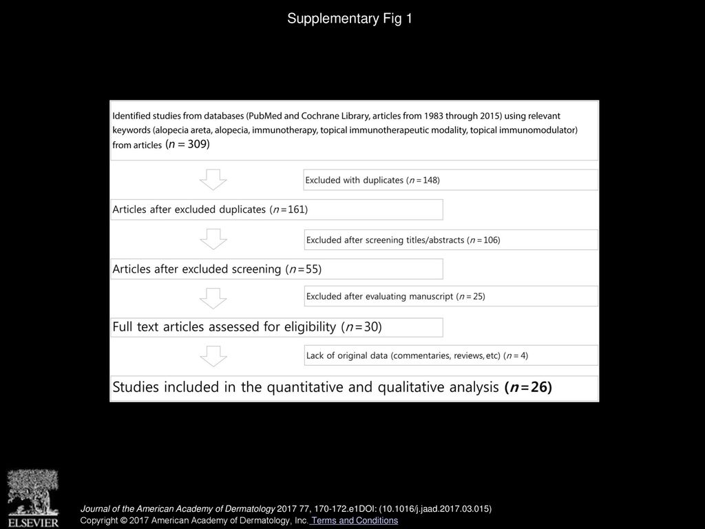 Supplementary Fig 1 Flow diagram showing the identification of relevant studies.