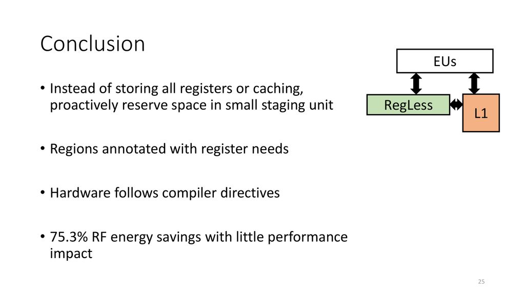 RegLess JustinTime Operand Staging for GPUs ppt download