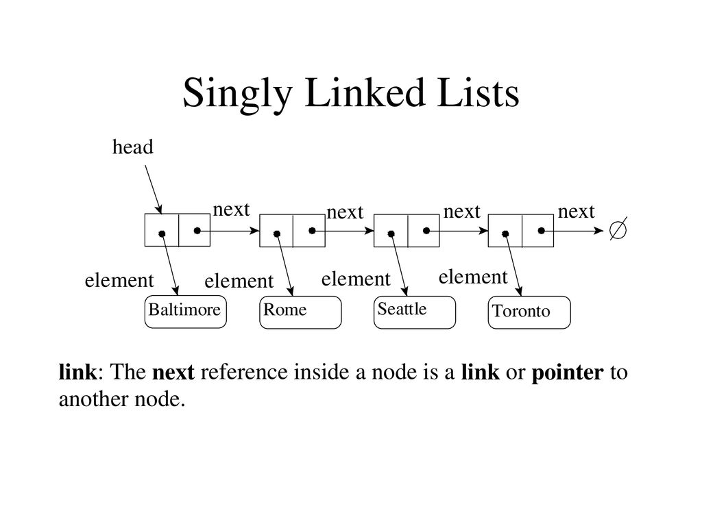 Data Structures and Algorithm Design (Review). - ppt download