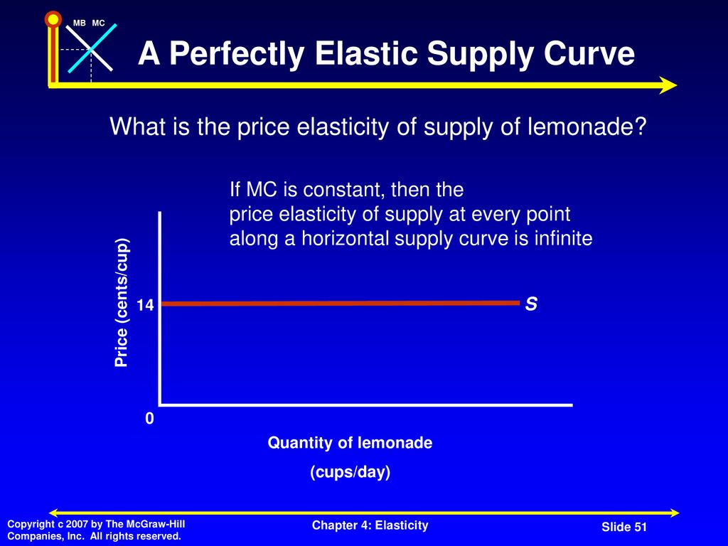 Elasticity ppt download