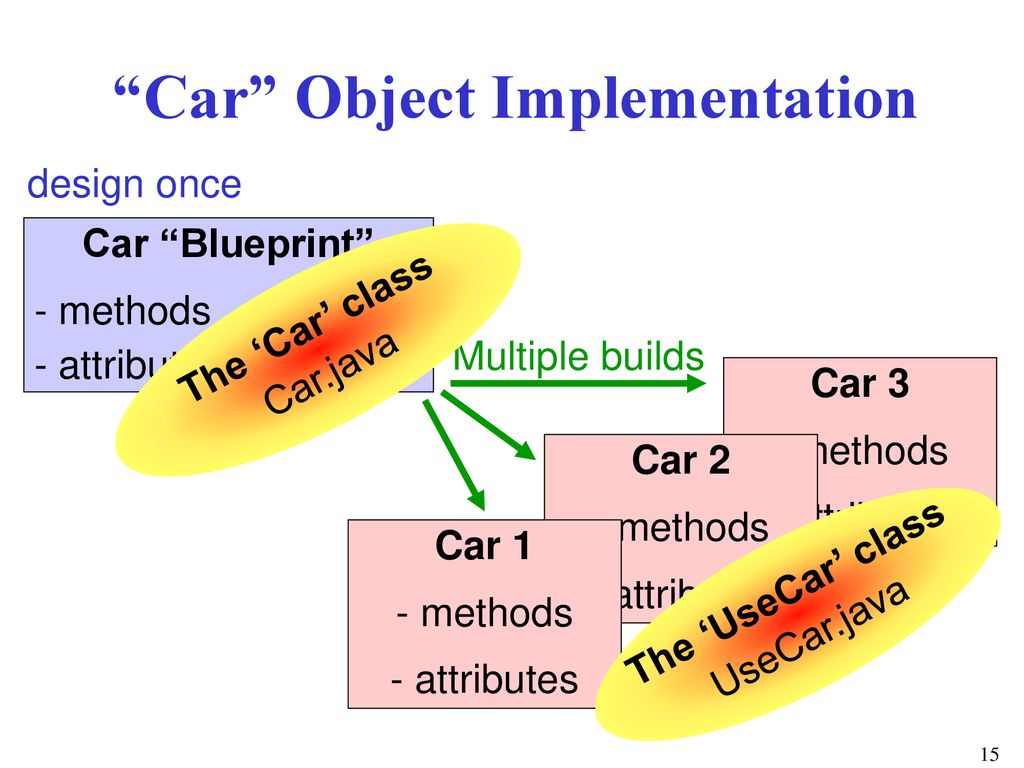 Java LESSON 7 Objects, Part 1 - ppt download