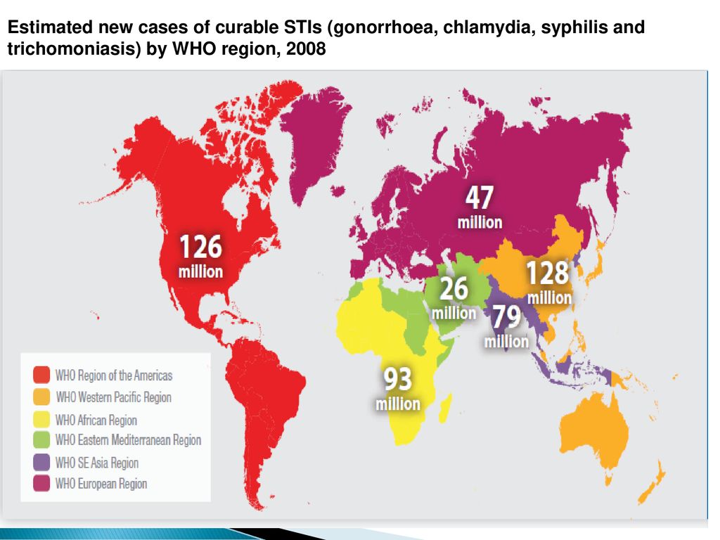 Estimated new cases of curable STIs (gonorrhoea, chlamydia, syphilis and trichomoniasis) by WHO region, 2008
