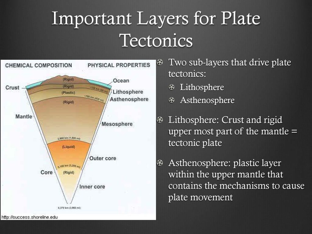 Important Layers for Plate Tectonics