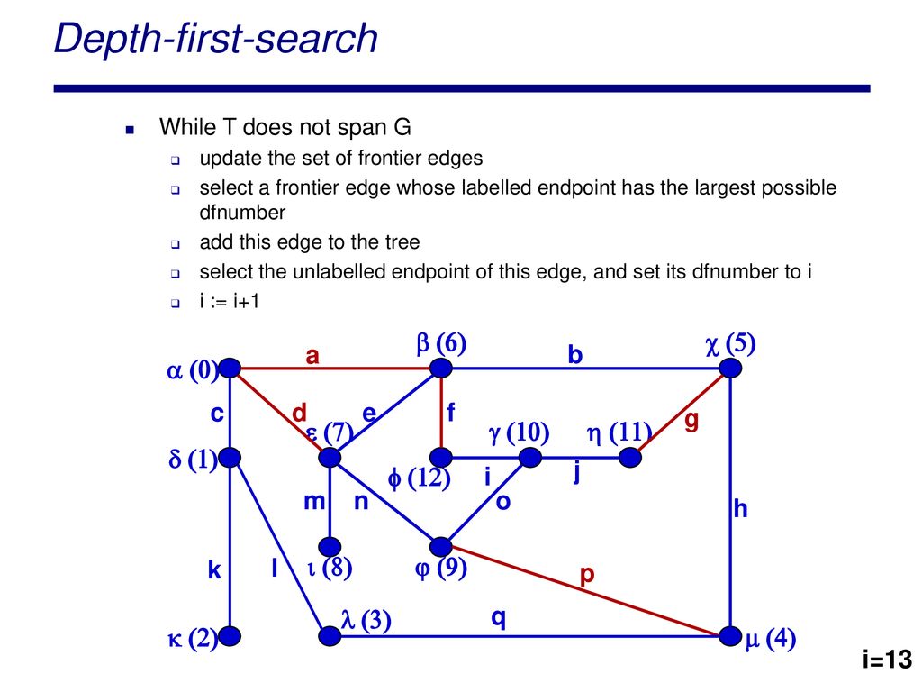 Principles Of Graph Theory Ppt Download