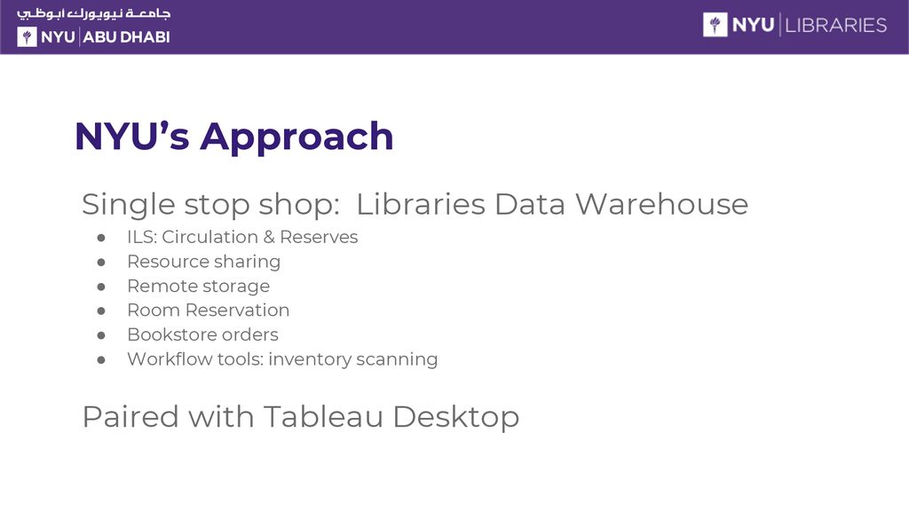 Kristina Rose Head Access Services Nyu Libraries Ppt
