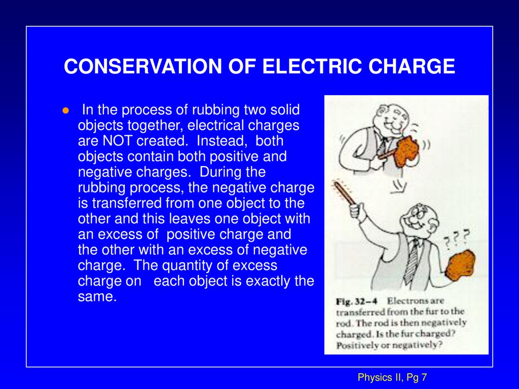 CONSERVATION OF ELECTRIC CHARGE