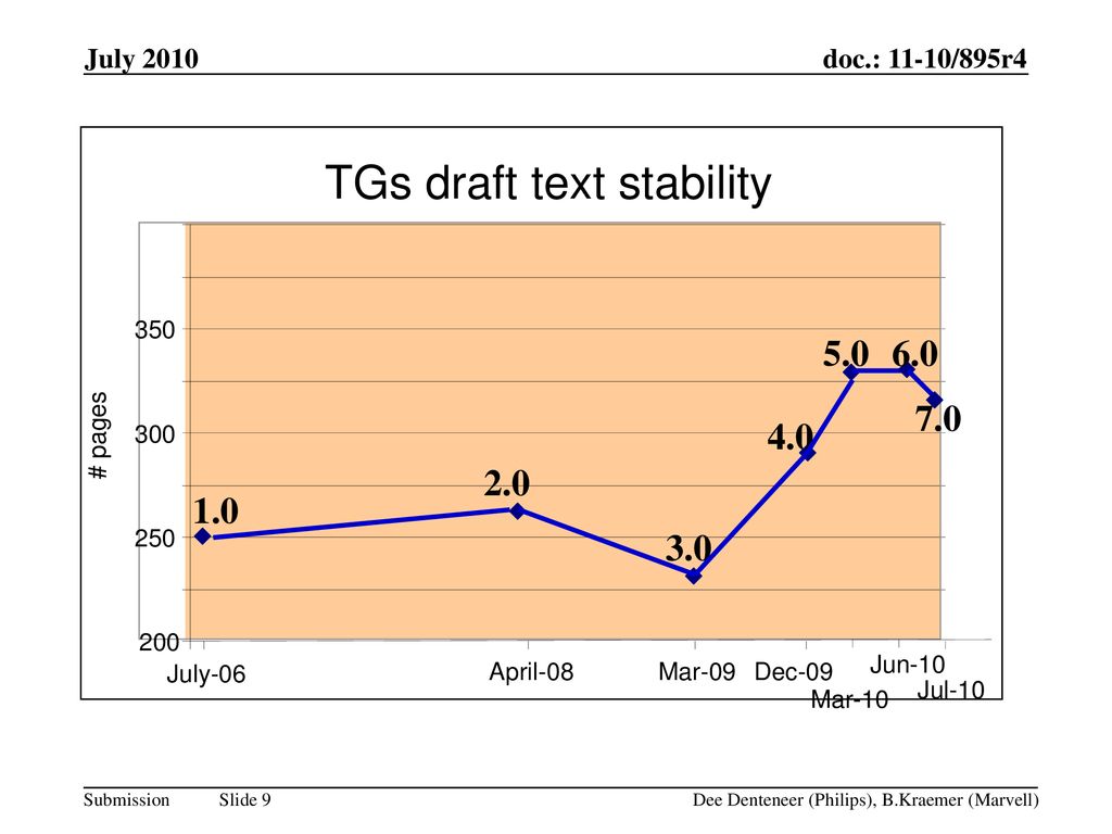 TGs draft text stability