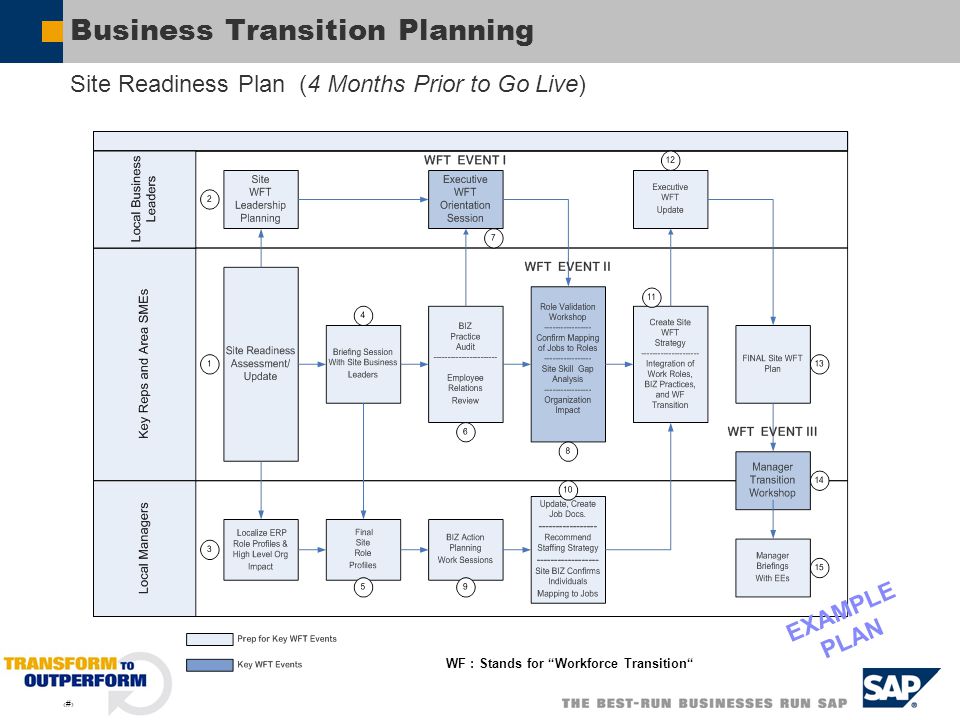 Business Transition Planning