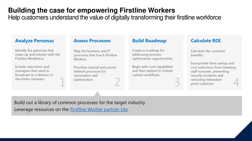 Building the case for empowering Firstline Workers Help customers understand the value of digitally transforming their firstline workforce