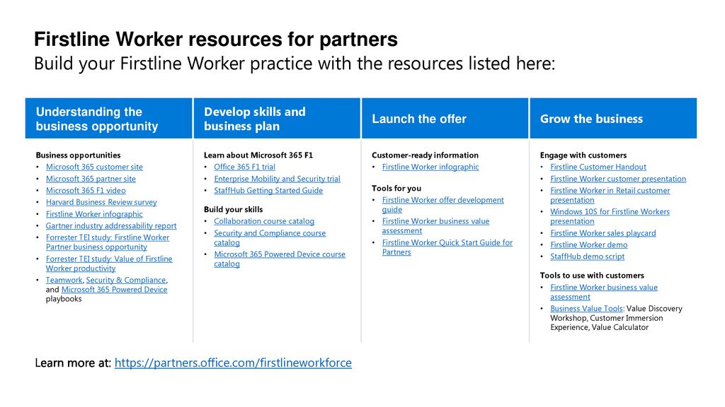 Firstline Worker resources for partners