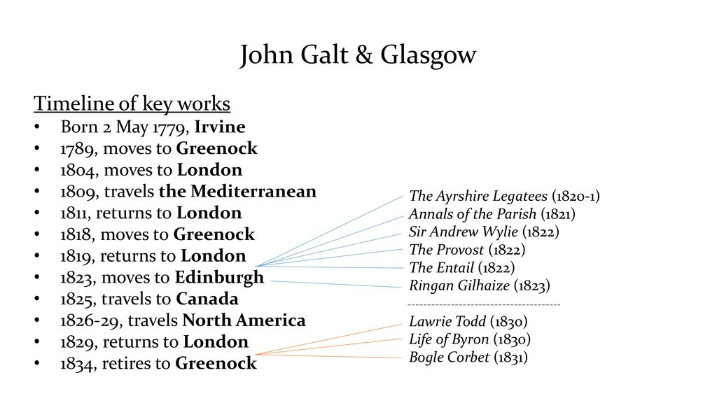 John Galt & Glasgow Timeline of key works Born 2 May 1779, Irvine