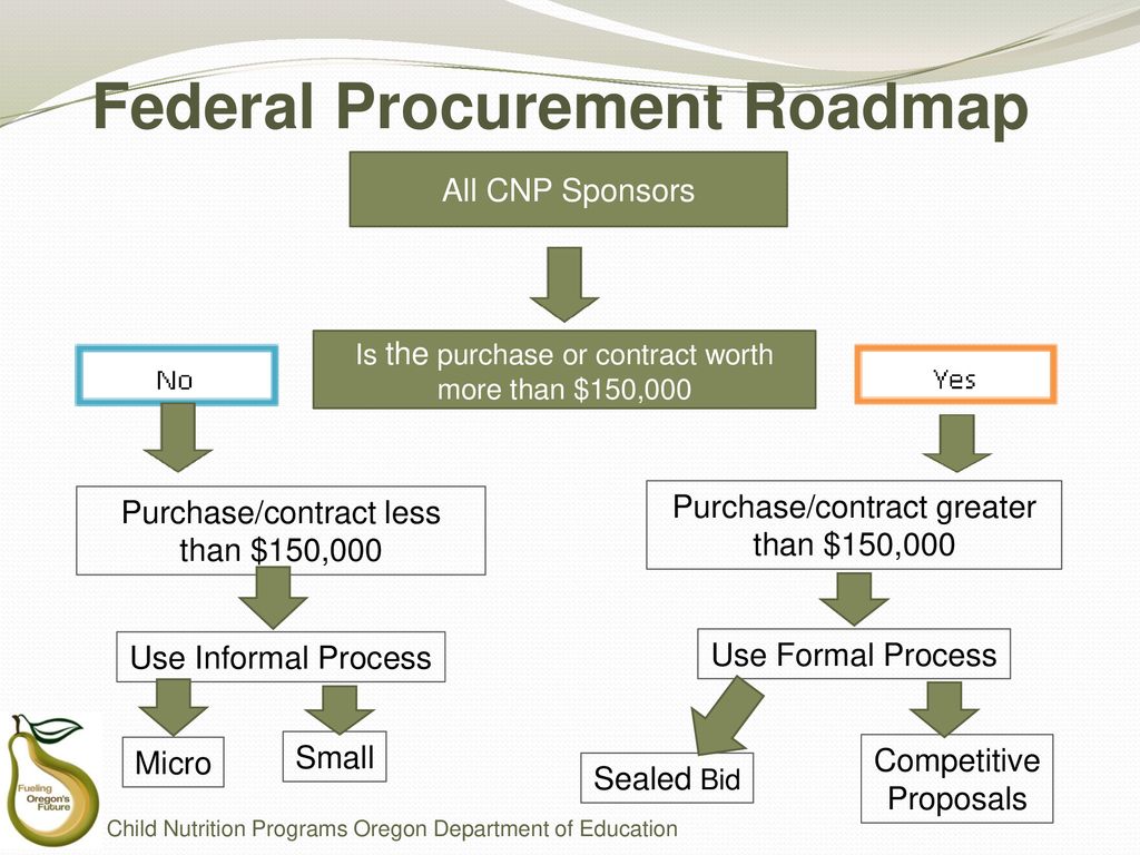 Part 1 Overview of Procurement ppt download