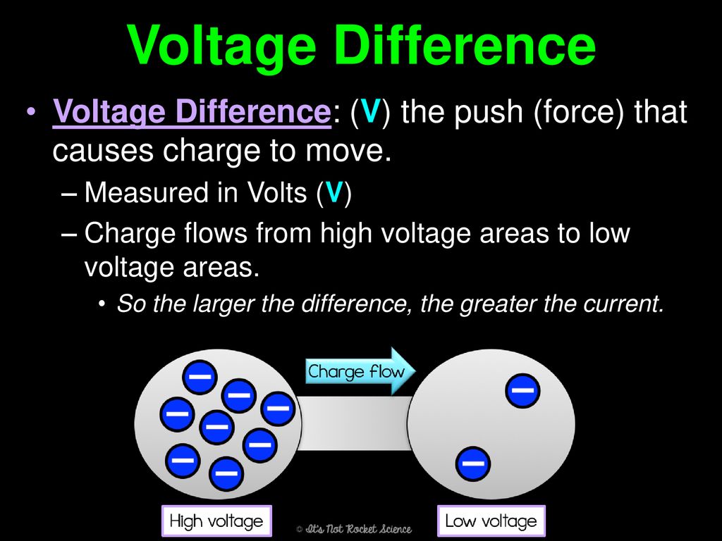 Current Electric Current: (I) the net movement of electric charge in a ... Circuit Diagram