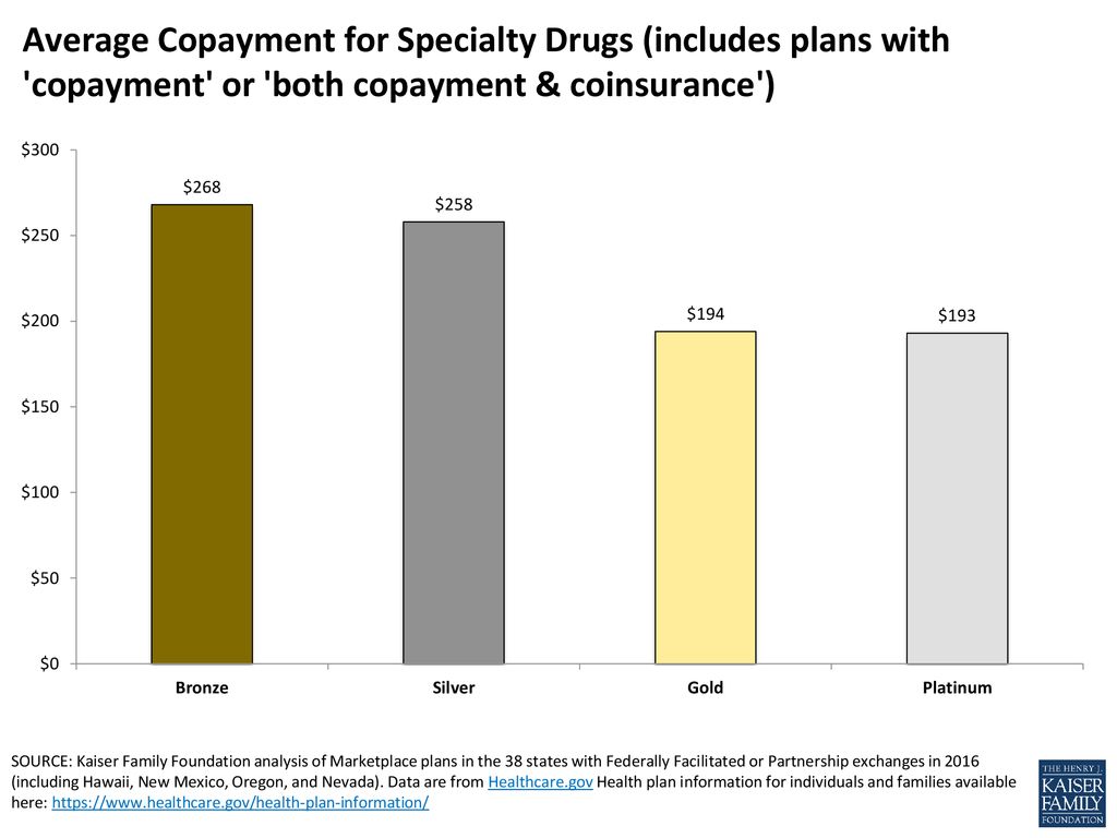 Average Copayment for Specialty Drugs (includes plans with copayment or both copayment & coinsurance )