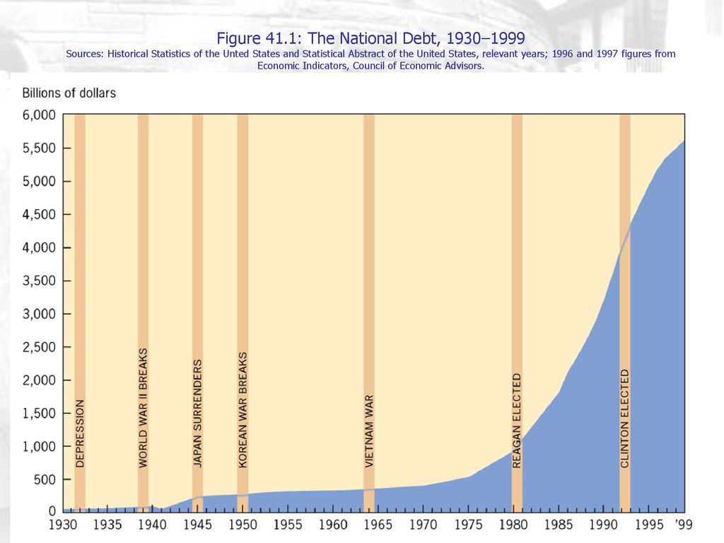 The Resurgence Of Conservatism Ppt Download