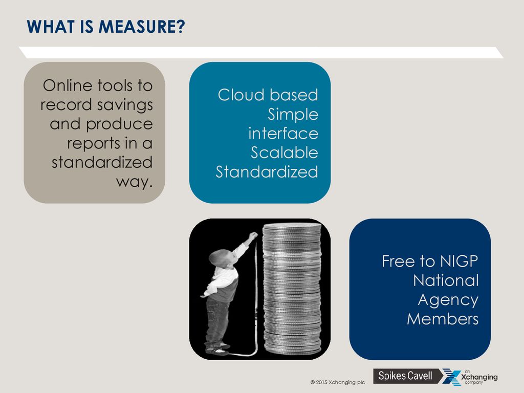 What is measure Online tools to record savings and produce reports in a standardized way. Cloud based.