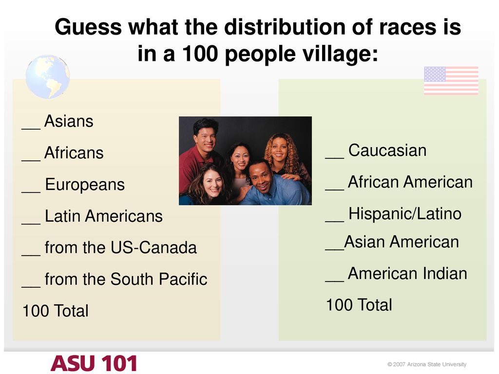 Guess what the distribution of races is in a 100 people village:
