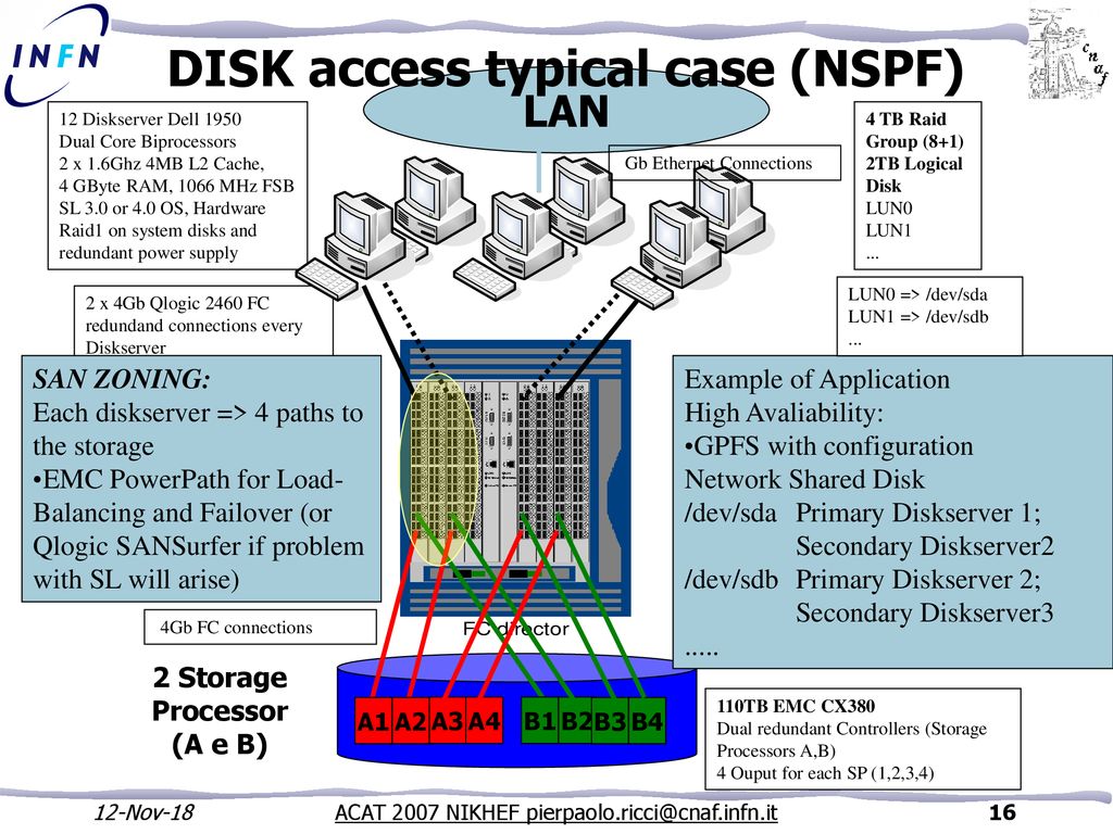 DISK access typical case (NSPF)