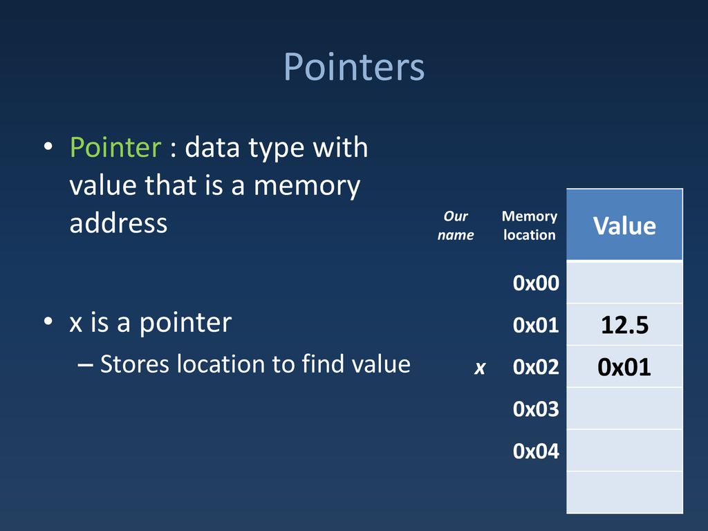 Pointers Pointer : data type with value that is a memory address