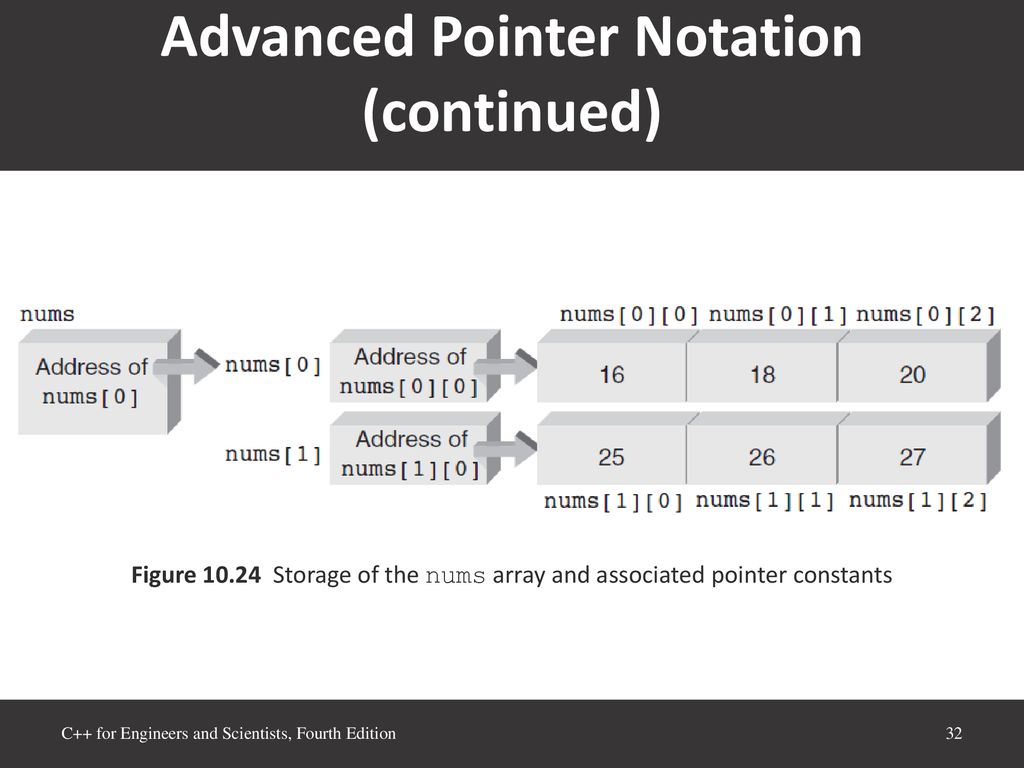 Chapter 10: Pointers ppt download image.