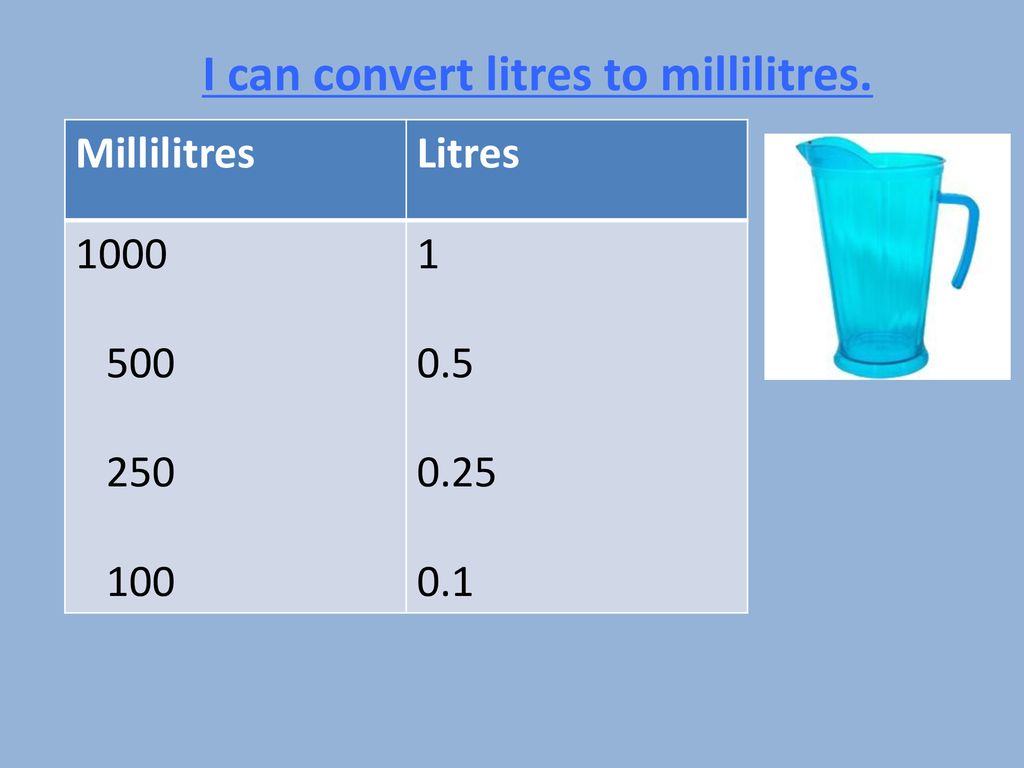 Litre to ml