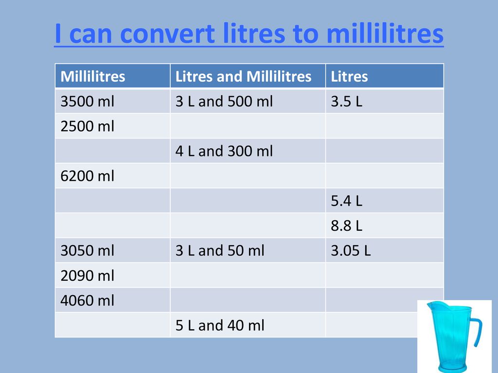 I Can Convert Litres To Millilitres Ppt Download
