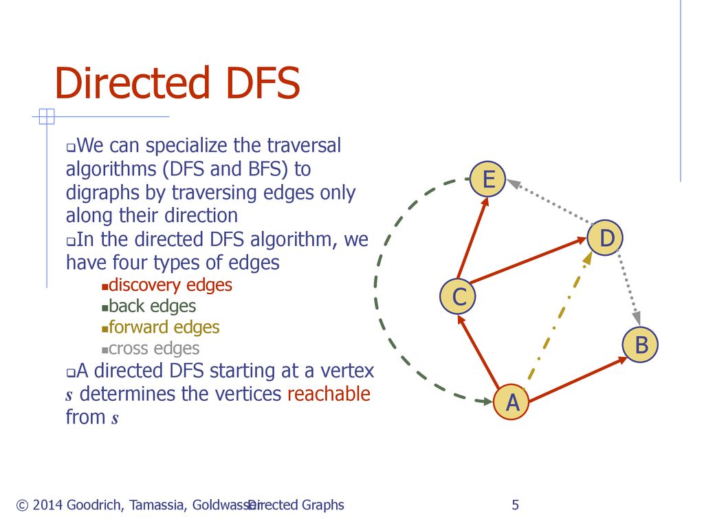 Directed Graphs 5/1/15 12:25:22 PM - ppt download