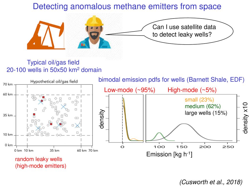 Detecting anomalous methane emitters from space