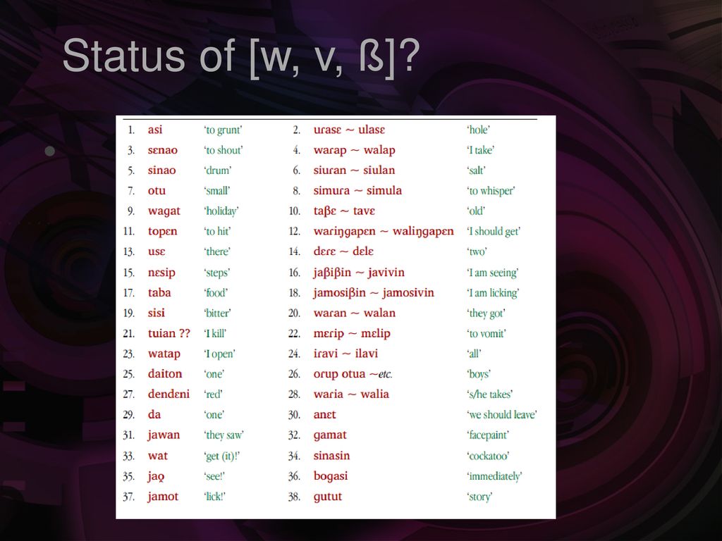 Place Of Articulation Ppt Download