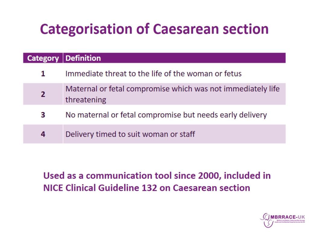 Intrapartum Care and Communication - ppt download