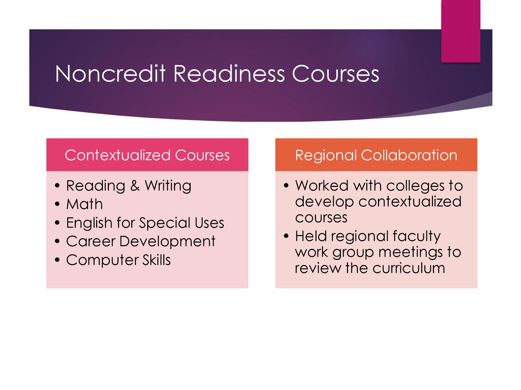 Contextualized Noncredit Curriculum for CTE - ppt download
