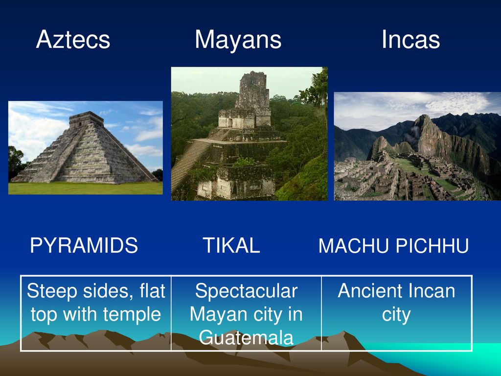 Aztecs Mayans Incas PYRAMIDS TIKAL MACHU PICHHU
