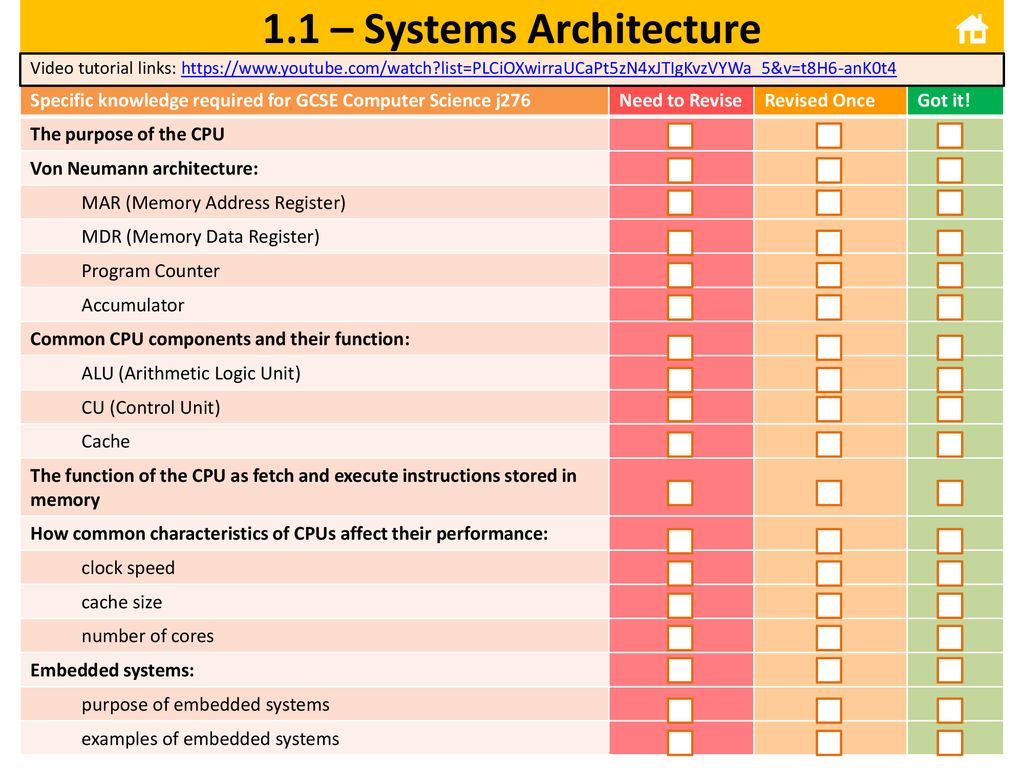 Ocr gcse computer science revision checklist ppt download