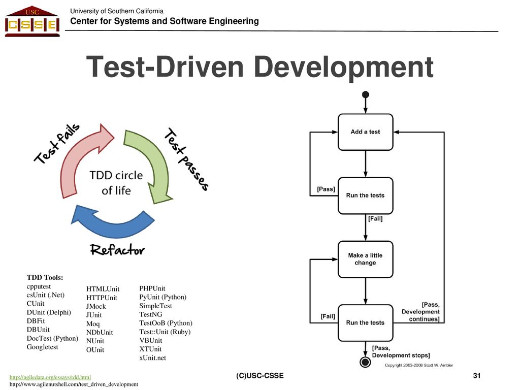 CS 577b: Software Engineering II - ppt download