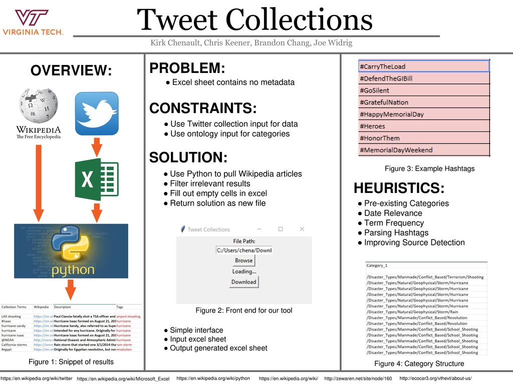 Tweet Collections PROBLEM: OVERVIEW: CONSTRAINTS: SOLUTION: - ppt download