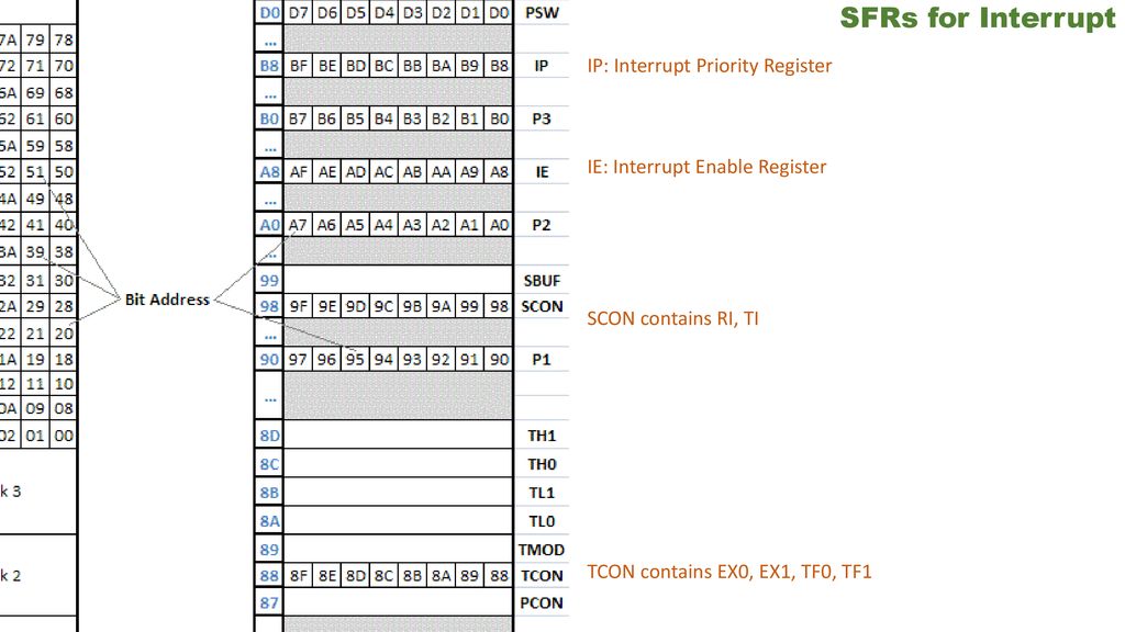 Interrupt ppt download