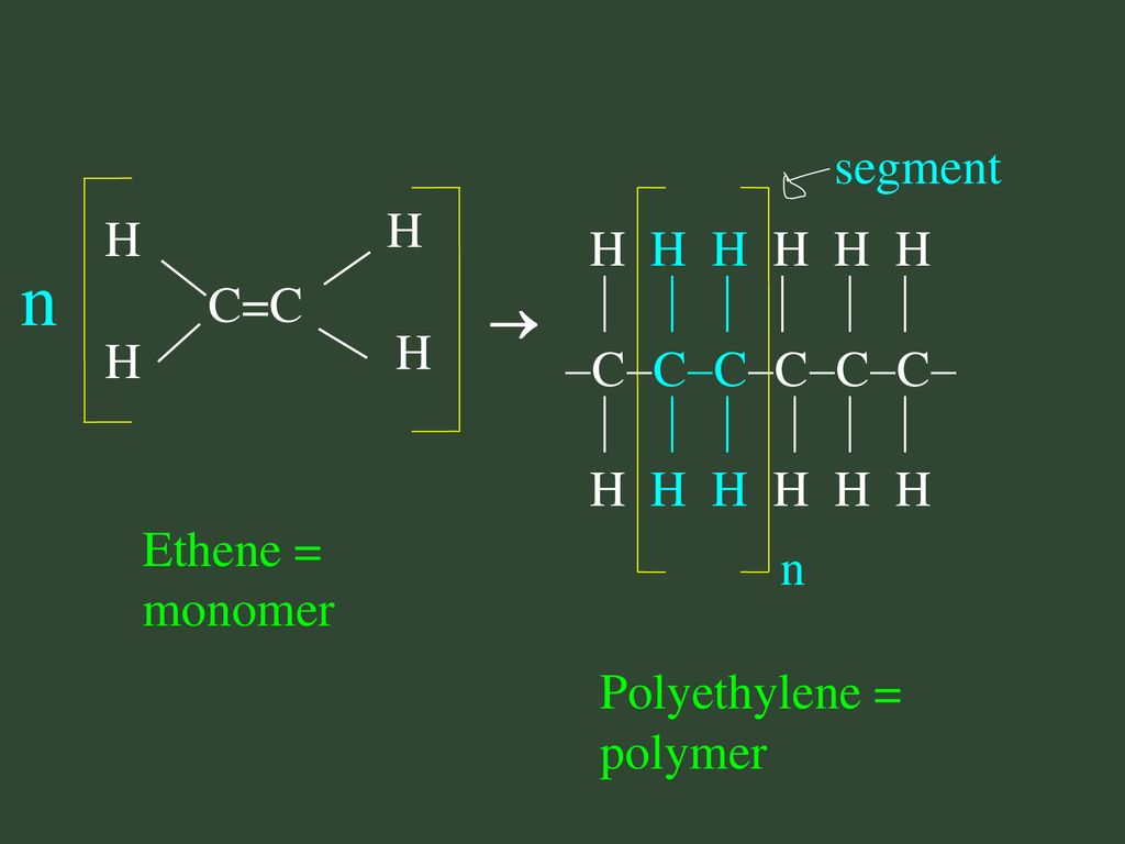 Organic Reactions Ppt Download
