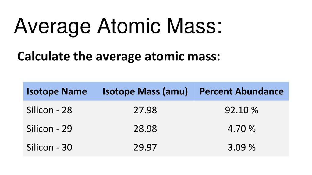 Isotopes and average atomic mass ppt download