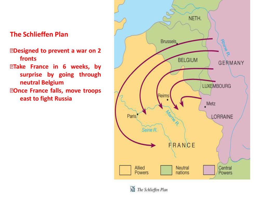 The Schlieffen Plan Designed to prevent a war on 2 fronts