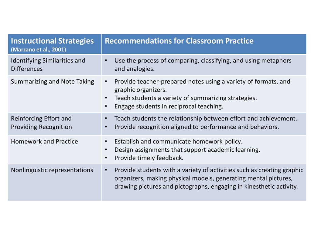 Student Learning Objectives (SLO) Resources for English Language Arts ...