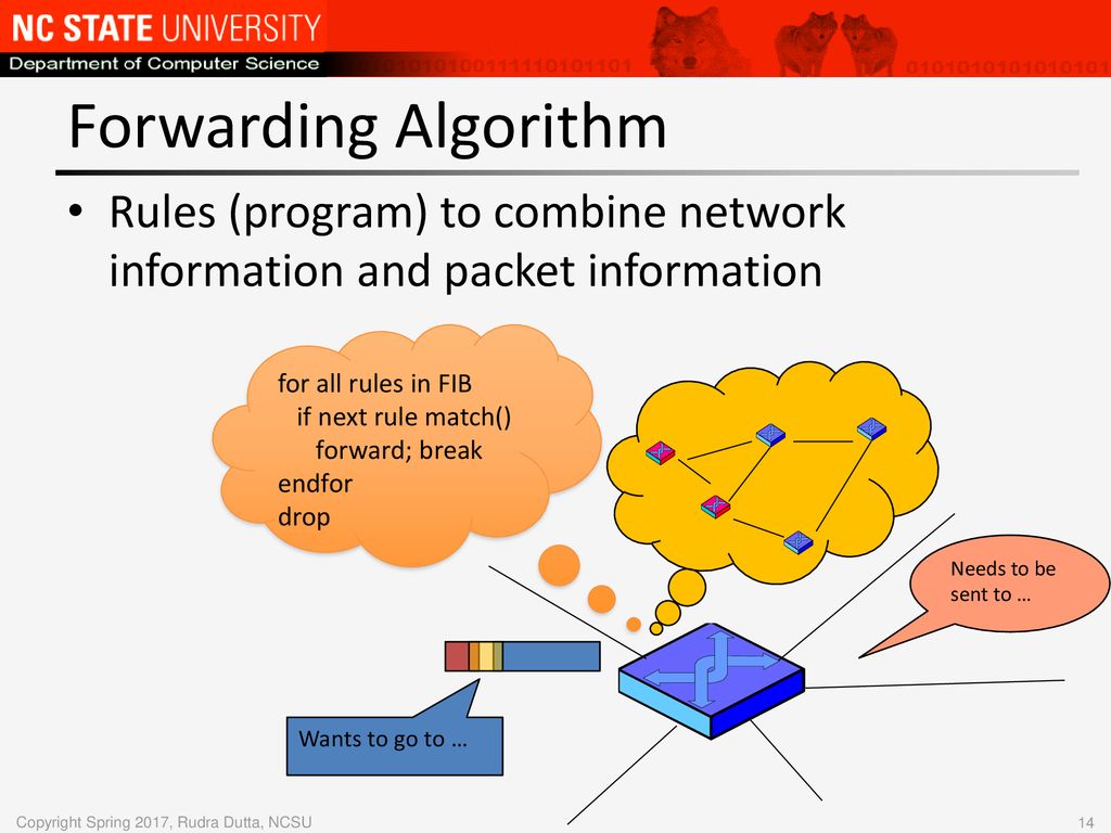 What is SDN Special Topic: Software Defined Networks Rudra Dutta - ppt ...